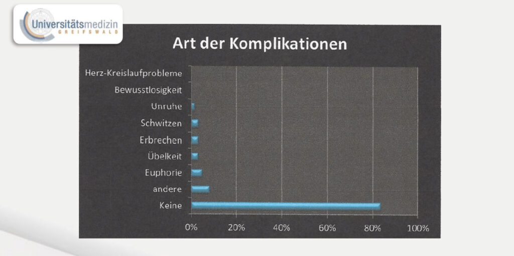 Nebenwirkung von Lachgas